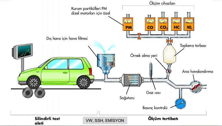 Egzoz ve Emisyon Sistemi Arıza Analizi