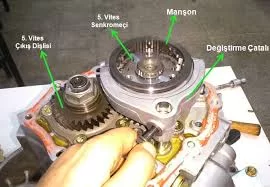 Şanzıman (Vites Kutusu) Arıza Tespiti